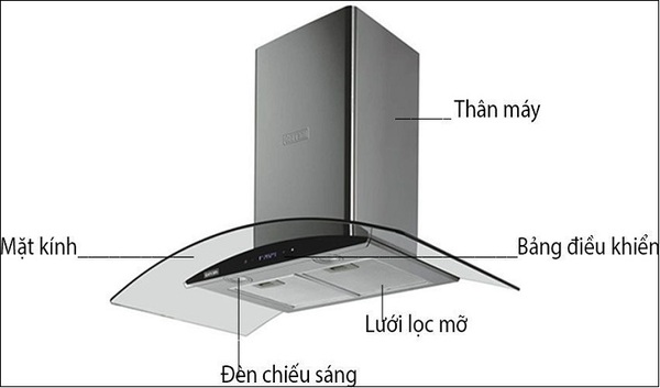 Thành phần cấu tạo máy hút mùi bếp cơ bản