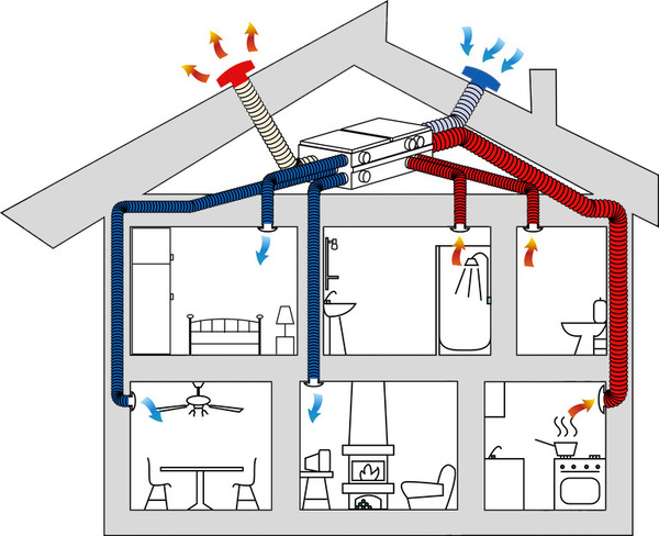 Nguyên lý hoạt động của quả cầu thông gió